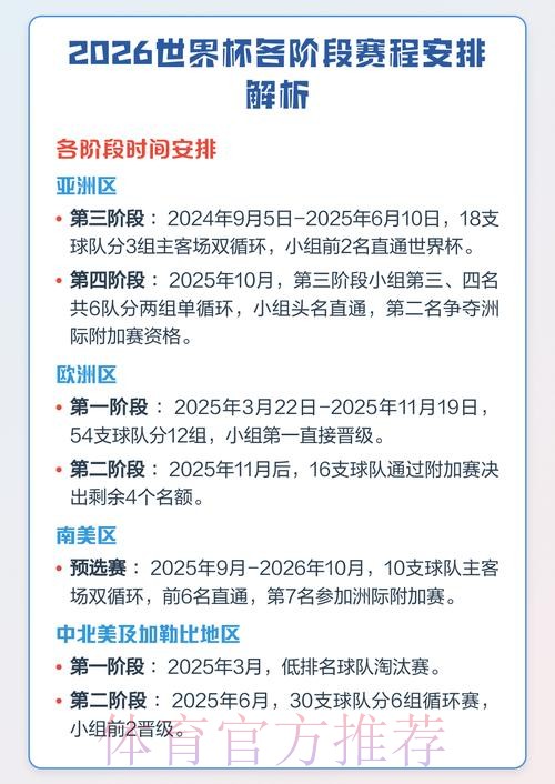 2026年世界杯赛事全面解析