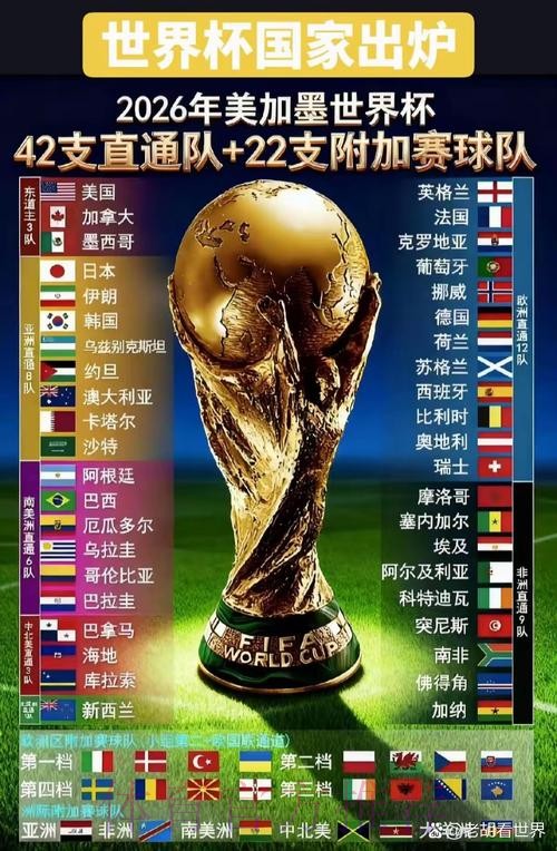 2026年世界杯举办国家在哪