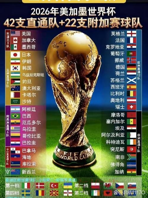 2026年世界杯举办国家在哪