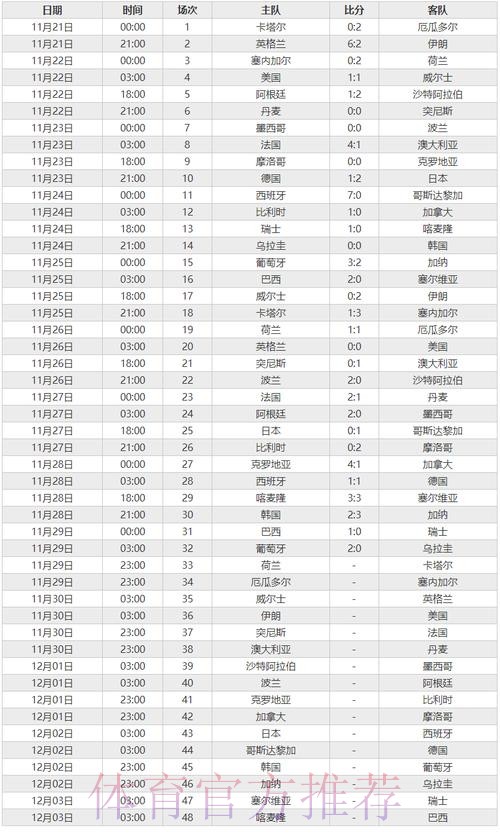 世界杯球赛直播数据分析