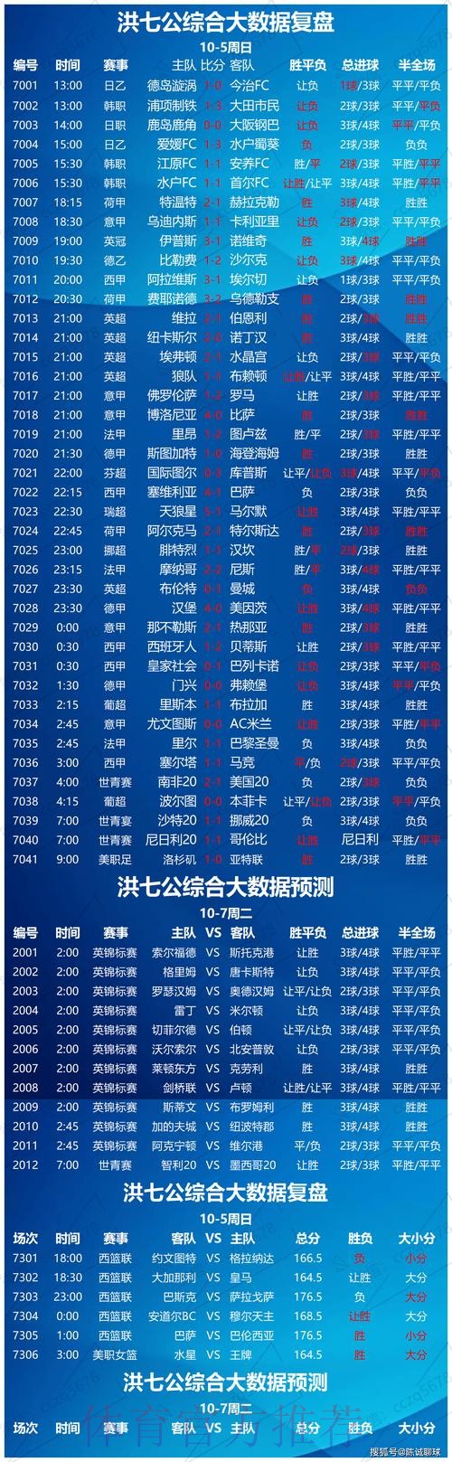世界杯球赛直播数据分析